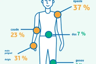 Les pouvoirs du toucher : pourquoi le massage est utile à tous les âges ?
